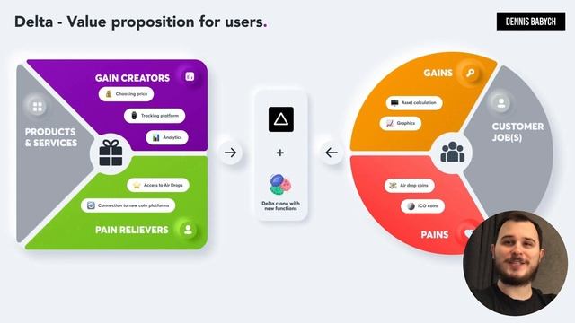 How to build Crypto and Stock Portfolio Tracker like Delta, Blockfolio, CoinTracking, BitUniverse ? смотреть онлайн