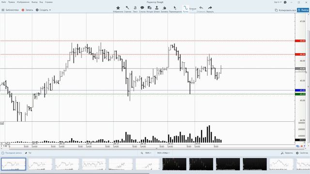 02.09.2020 - Нефть Brent - Обзор фьючерса смотреть онлайн
