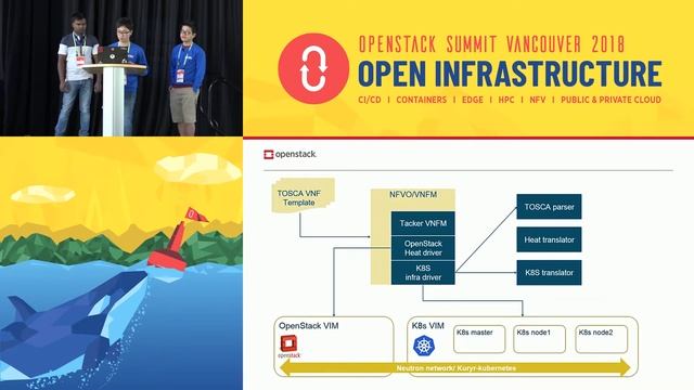Hybrid VNFs across OpenStack and Kubernetes VIMs смотреть онлайн