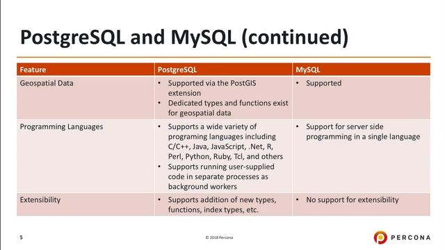 Introduction to PostgreSQL - Overview - PostgreSQL Tutorial смотреть онлайн