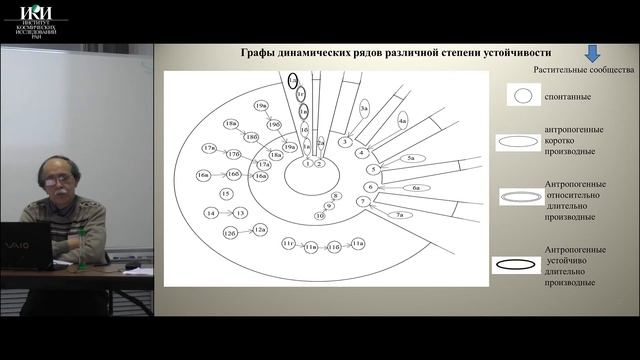 XVII.B.02 - Эшелонированный мониторинг территорий водосборов рек Селезневки и Сестры - Кобелева Н.В смотреть онлайн