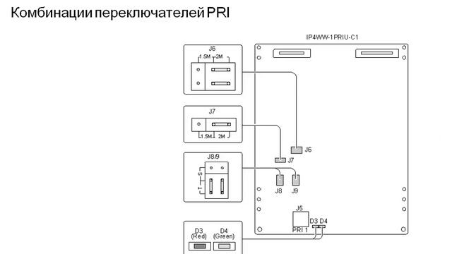 Общее описание NEC SL1000