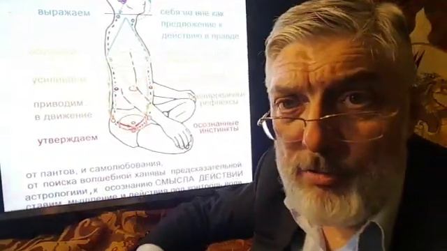 что такое ВРЕМЯ и что с ним делать?