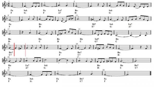 Acoustic Guitar Notes Tutorial - Ave Maria - Schubert (Sheet music - Guitar chords)