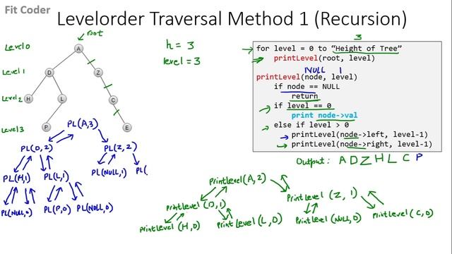 Level Order Traversal of Binary Tree | Using recursion | Using Queue смотреть онлайн