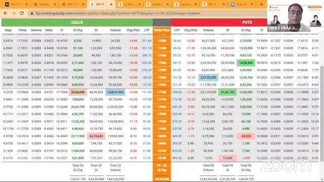 HOW TO USE #LTPCALCULATORONZEEBUSINESS OPTION CHAIN #Nifty #Banknifty #ltpcalculator #livetrading смотреть онлайн
