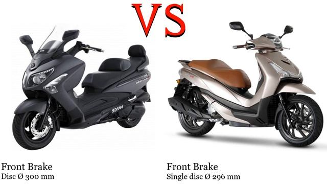 Sym GTS 250 vs Sym HD 300 Test specification comparison смотреть онлайн