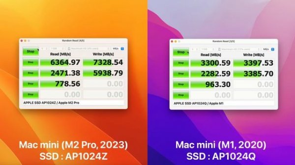 Mac mini (M2 Pro, 2023) vs Mac mini (M1, 2020) 1TB SSD Speed Test