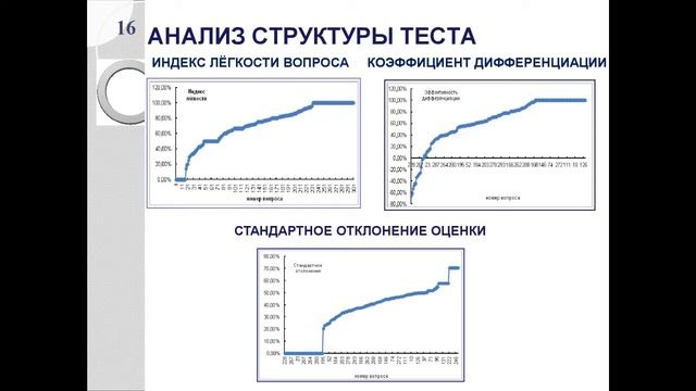 11. "Система анализа статистики тестирования в Moodle как средство мониторинга качества ..." смотреть онлайн