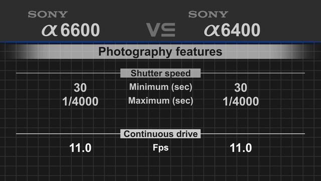 Sony alpha a6600 vs Sony alpha a6400 смотреть онлайн