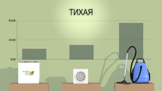 Приточно вытяжные установки с рекуперацией Alasca Eco смотреть онлайн