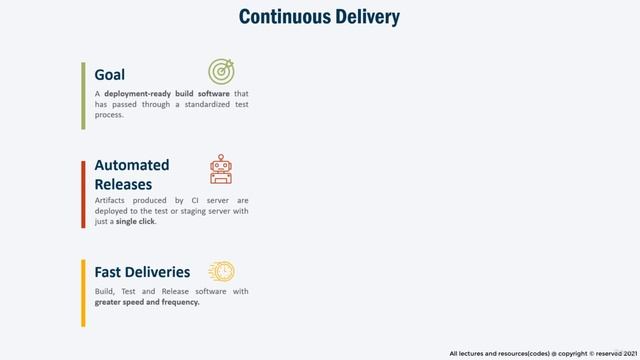 2 CICD terms Unwrapped смотреть онлайн