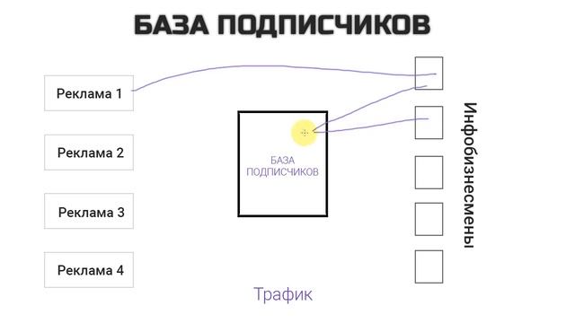База подписчиков | Как собрать базу подписчиков | Для чего собирать базу подписчиков смотреть онлайн