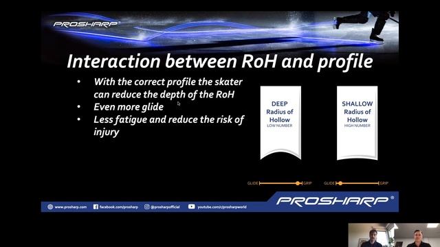 Prosharp® Academy – Webinar 02 – Prosharp® Profiling смотреть онлайн