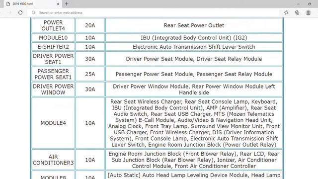 2019 KIA K900 Fuse Box Info | Fuses | Location | Diagrams | Layout смотреть онлайн