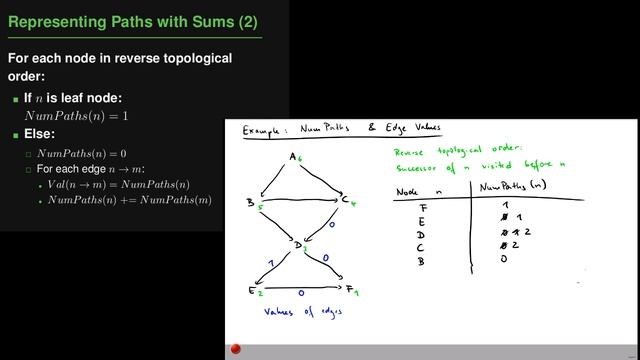 Lecture "Path Profiling (Part 2, Algorithm)" of "Program Analysis" смотреть онлайн