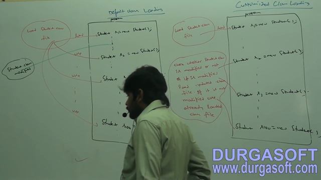 Core Java With OCJP/SCJP:JVM Architecture Part- 4|| nead of customized classloader смотреть онлайн