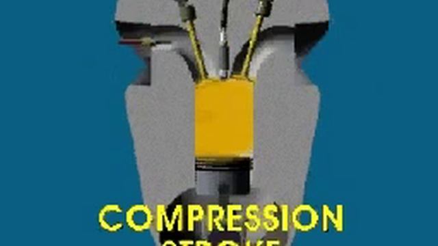 4-х тактный двигатель смотреть онлайн