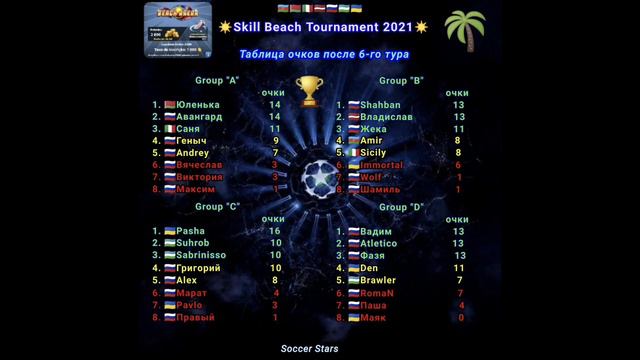 Soccerstars Beach skill TOURNAMENT 2021. итоги 6го тура. и пары 7го последнего тура. смотреть онлайн