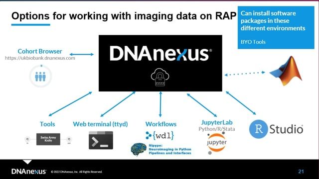 Advanced Image Management and Analysis in the Cloud смотреть онлайн