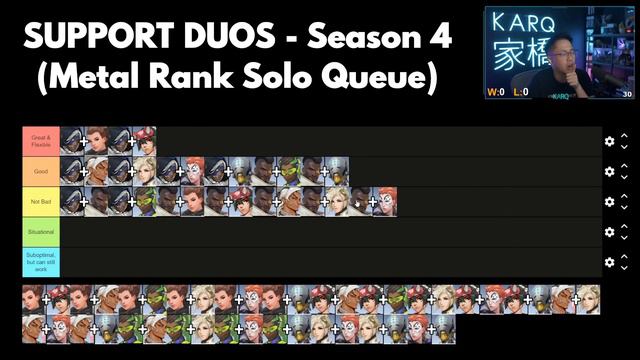 KarQ ranks Overwatch 2 SUPPORT DUOS for Season 4 (Tier List) смотреть онлайн