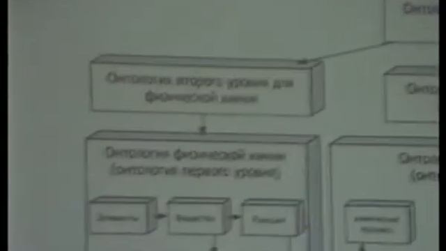 КИИ-2006. Артемьева И.Л. смотреть онлайн