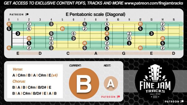 E MAJOR Backing Track Soulful Chill Smooth Guitar Play Along смотреть онлайн