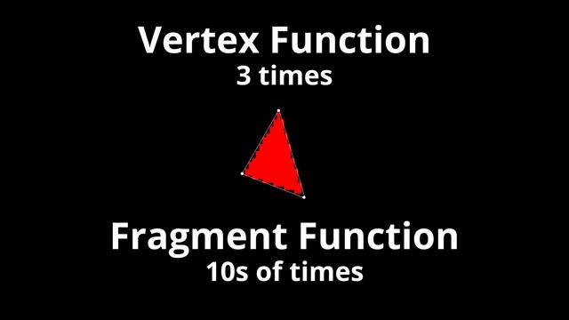 Shader Basics Tutorial (no code) смотреть онлайн