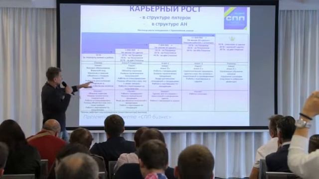 Карьерный рост в “СПП-бизнесе”, принципы распределения комиссии, “живые” примеры и кейсы смотреть онлайн