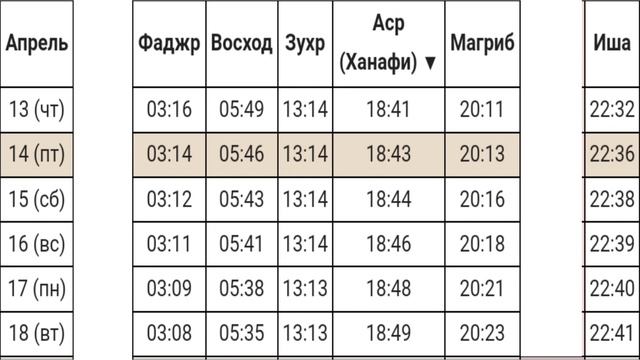 Время намаза в САНКТ-ПЕТЕРБУРГЕ на сегодня АПРЕЛЬ 2023 АПРЕЛЬ ойи намоз вактлари Санкт Петербург