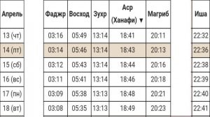 Время намаза в САНКТ-ПЕТЕРБУРГЕ на сегодня АПРЕЛЬ 2023 АПРЕЛЬ ойи намоз вактлари Санкт Петербург