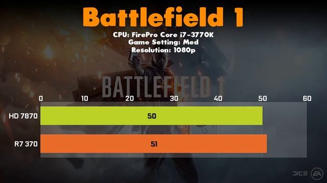 HD 7870 vs R7 370 Comparison смотреть онлайн