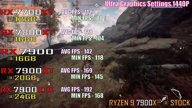 RX 7700XT Vs RX 7800XT Vs RX 7900 Vs  RX 7900XT Vs RX 7900XTX || RYZEN 9 7900X3D || PC GAMES TEST |