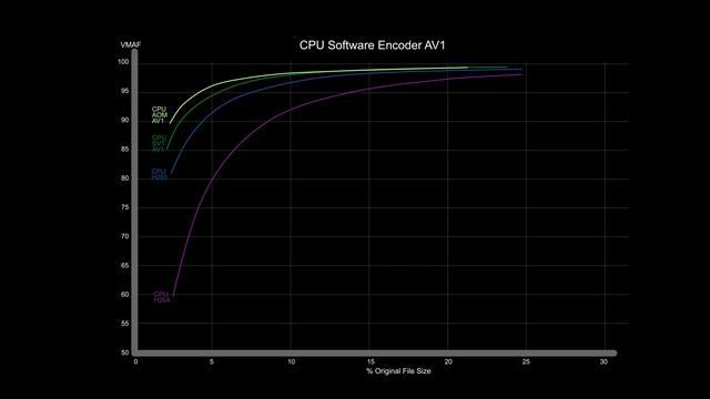 AV1 RTX4090 nvenc video compression quality tested | AV1/H264/H265 with CPU/NVENC/QSV смотреть онлайн
