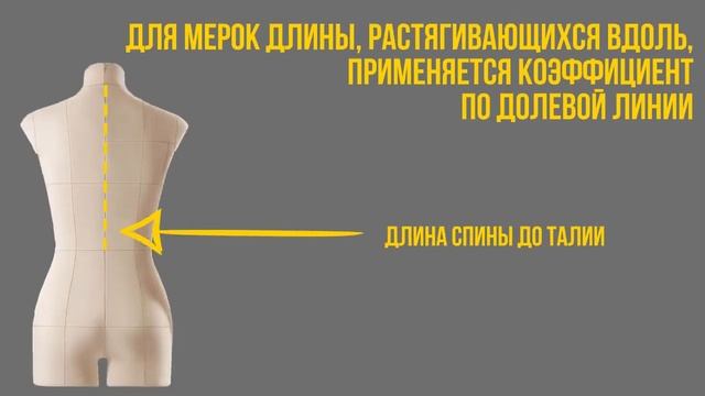 Определяем коэффициент растяжимости ткани Журнал Ya Sew смотреть онлайн