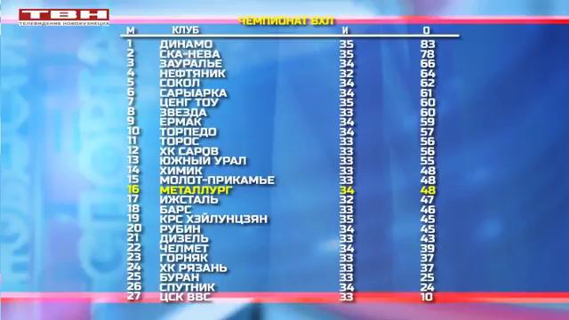 Важнейшая домашняя серия смотреть онлайн