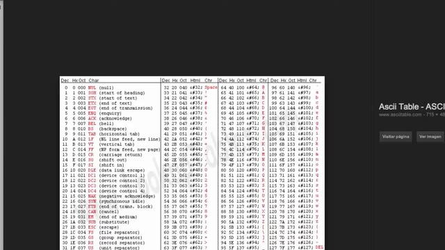 Convertir String a bytes decimales y hexadecimales смотреть онлайн