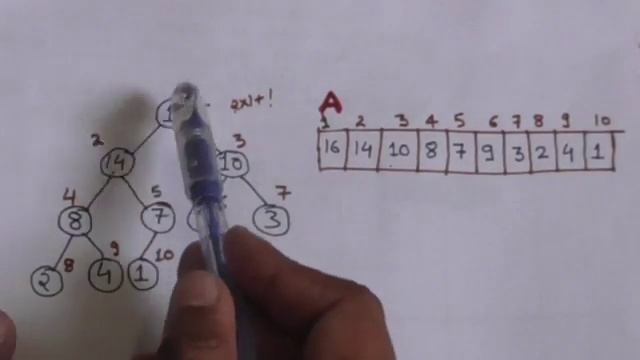 HEAP смотреть онлайн