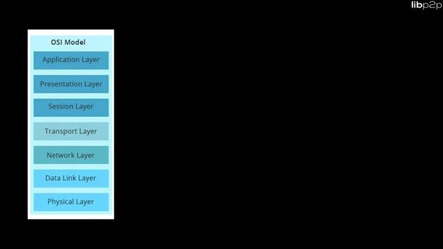 The libp2p overview talk смотреть онлайн
