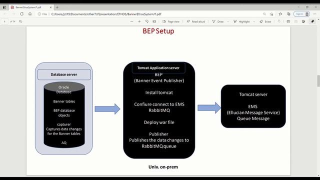 Ellucian Ethos Integration Setup смотреть онлайн