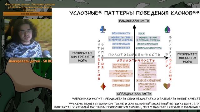 СТРИМ 13 КАРТ — Смысл характеров клонов / История Сахарного Мира / Как попасть в студию Феникс смотреть онлайн