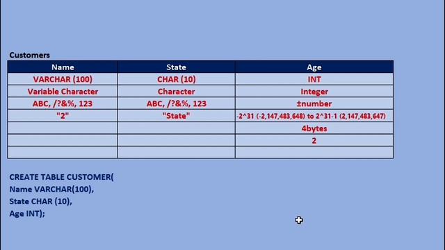 SQL Tutorial for beginners, Full Course Step by Step Part-4 смотреть онлайн