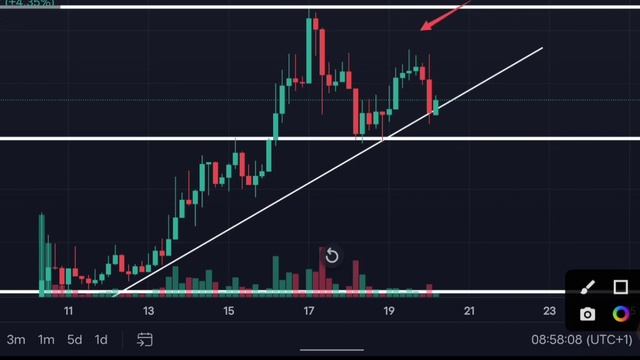 Crypto GPT Token || EMERGENCY ALERT ?? смотреть онлайн