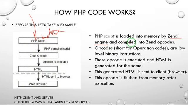 4-How Php Code is Actually Executed on Server and Returned as HTML IN HINDI смотреть онлайн