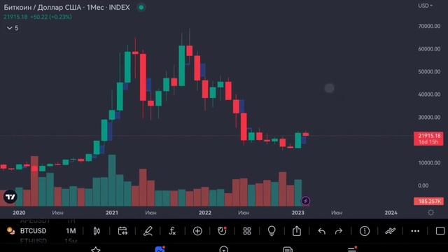 ИМЕННО ЭТО ДВИГАЕТ ЦЕНУ БИТКОИНА !!! / Прогноз биткоина, Трейдинг для начинающих смотреть онлайн