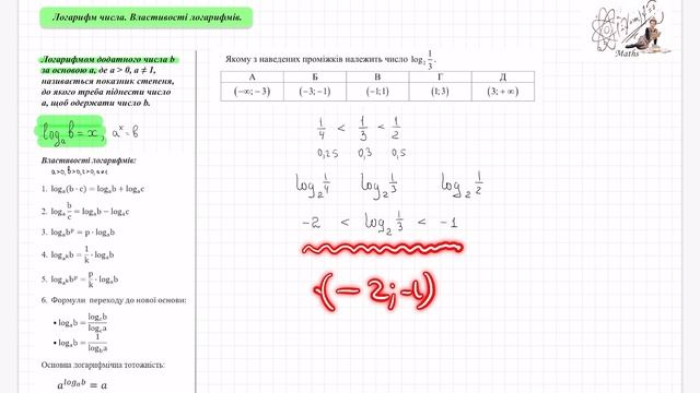Логарифм. Властивості логарифмів. Знайти якому з навединих проміжків належить число. ЗНО алгебра. смотреть онлайн