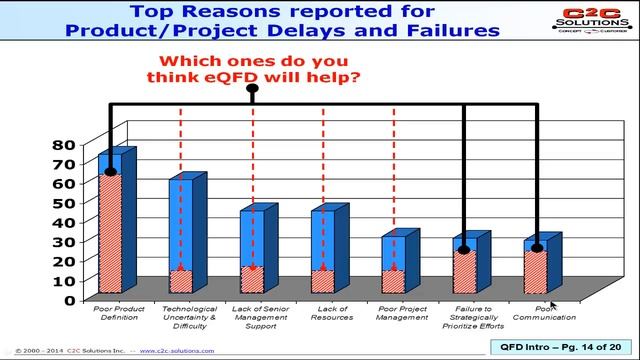 House Of Quality / QFD (Quality Function Deployment) Intro