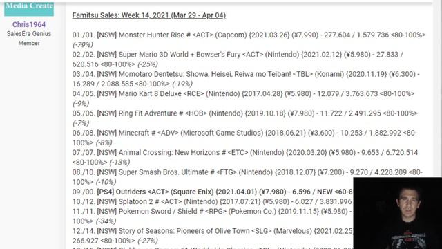 Nintendo Switch 4K Dock, Borderlands 3: Director's Cut on NS, Streets of Rage 4 DLC, Famitsu Sales смотреть онлайн