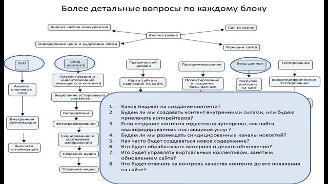 Лекция 11: Стратегия сайта и этапы его создания смотреть онлайн