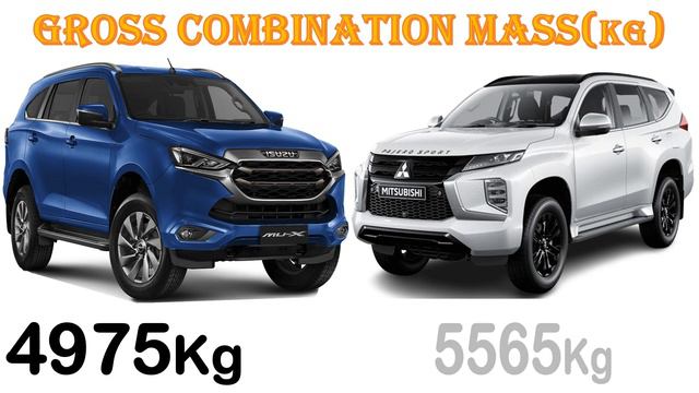 ALL NEW Isuzu M-UX Vs ALL NEW Mitsubishi PAJERO SPORT | Which one do you prefer ? смотреть онлайн